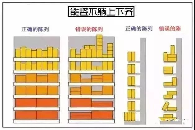 圖解便利店、超市成列技巧，拿走不謝！！！ 職場 第5張