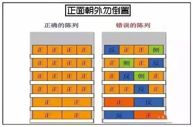 圖解便利店、超市成列技巧，拿走不謝！！！ 職場 第3張