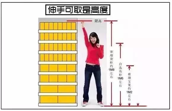 圖解便利店、超市成列技巧，拿走不謝！！！ 職場 第2張