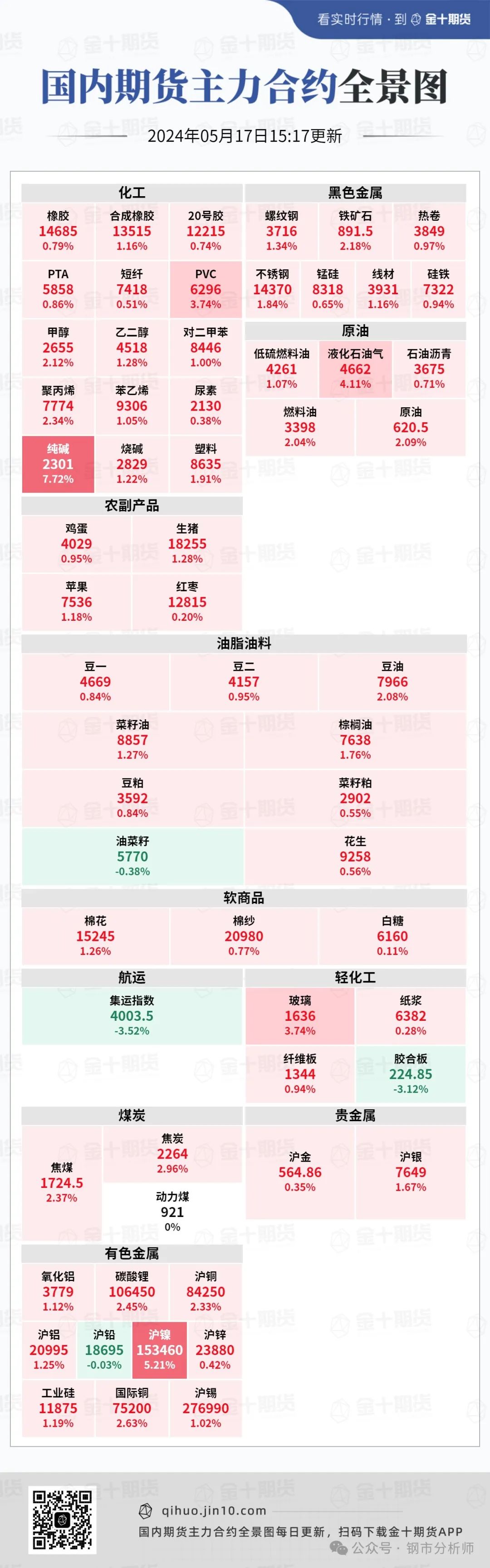 2024年05月17日 股票解析