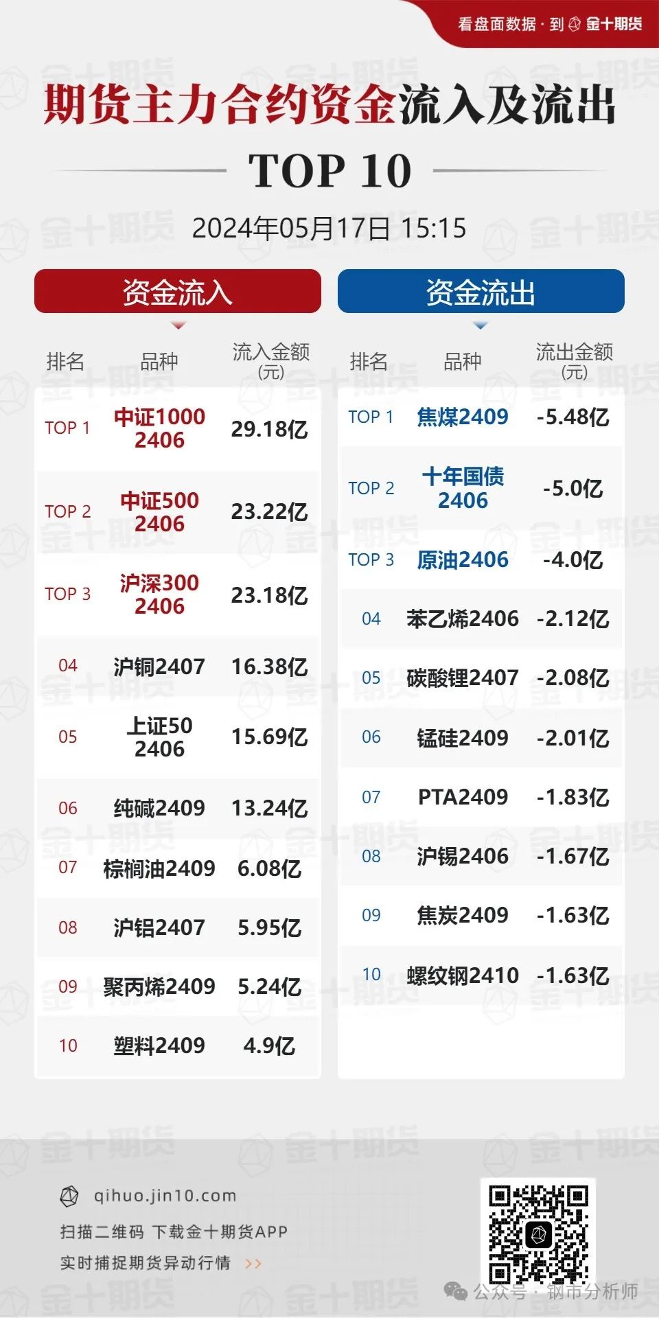 2024年05月17日 股票解析