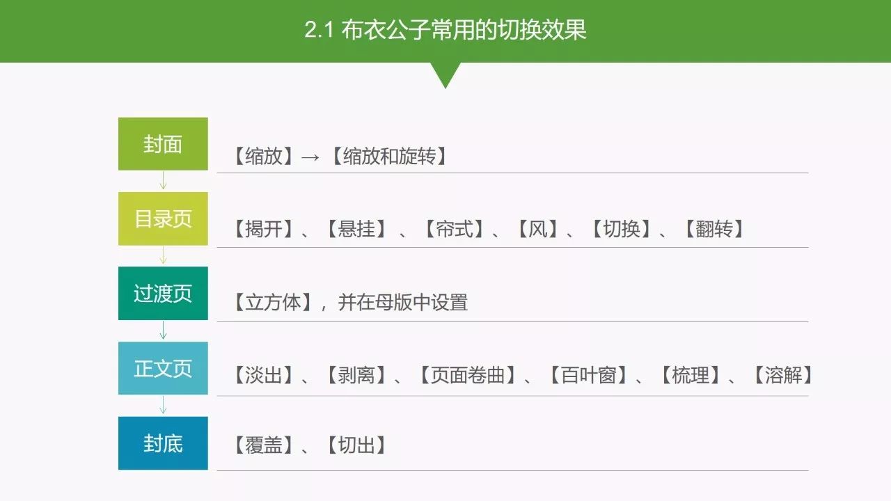 ppt视频自动播放怎么设置