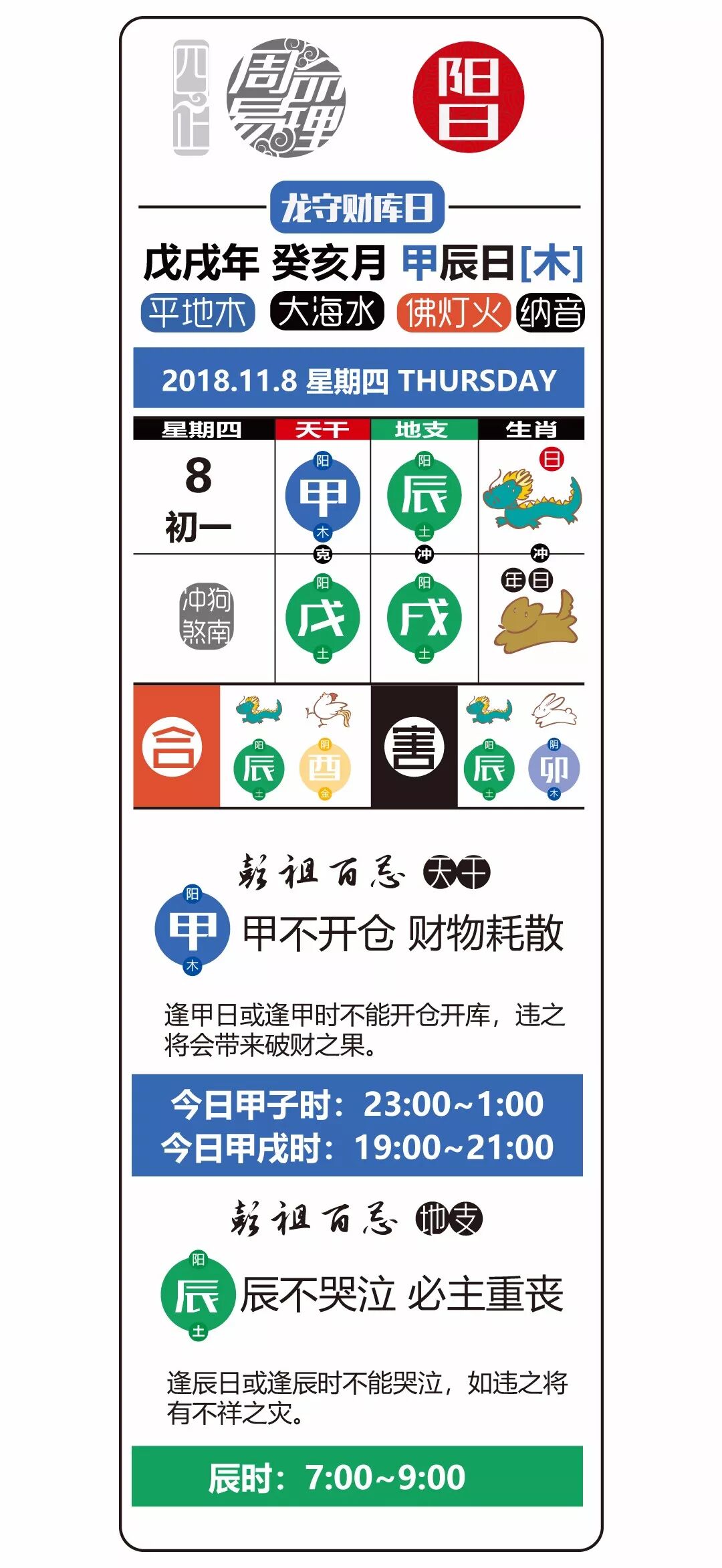 18 11 8日癸亥月甲辰日 四正周易 微信公众号文章阅读 Wemp
