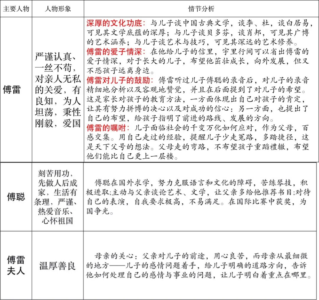 财经节目主要讲解哪些内容_魏力生廉政家书内容_傅雷家书主要内容
