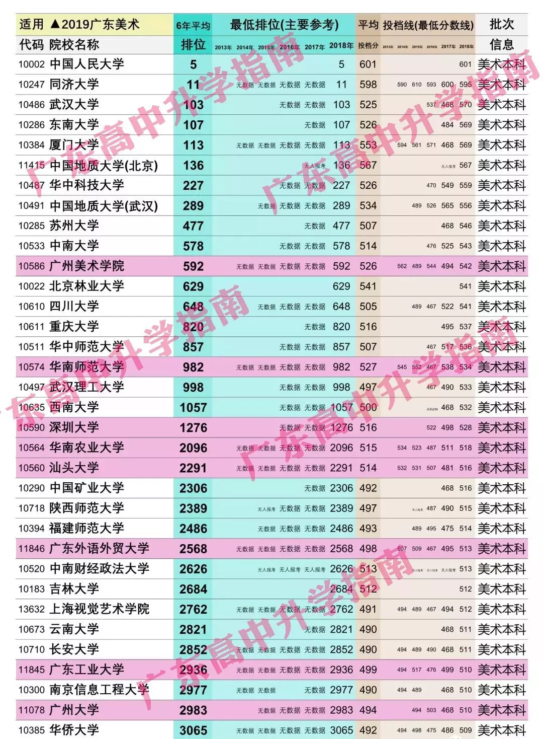 高考艺术美术生经历_美术艺术生高考文化培训_广州高考美术