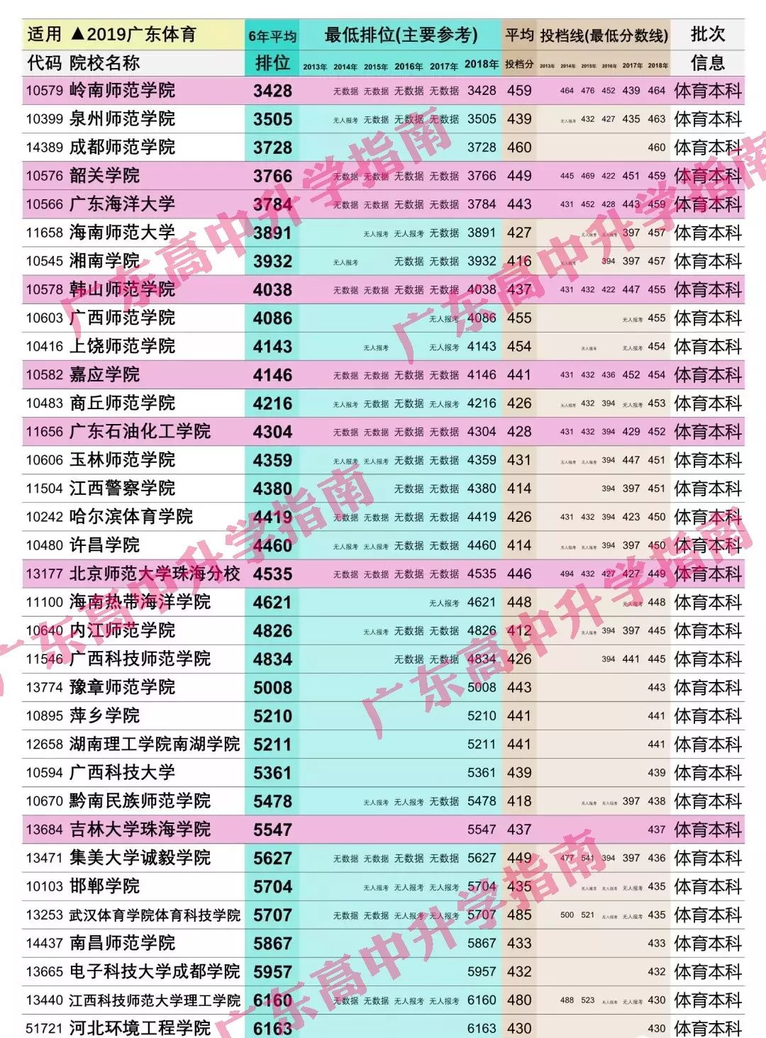 高考艺术美术生经历_美术艺术生高考文化培训_广州高考美术