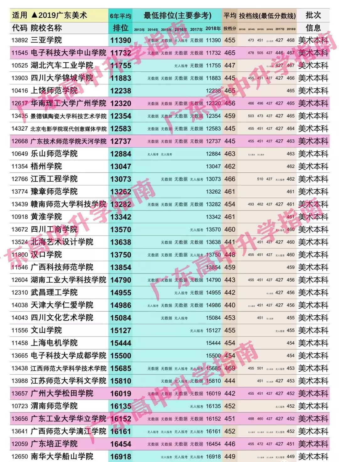 广州高考美术_高考艺术美术生经历_美术艺术生高考文化培训