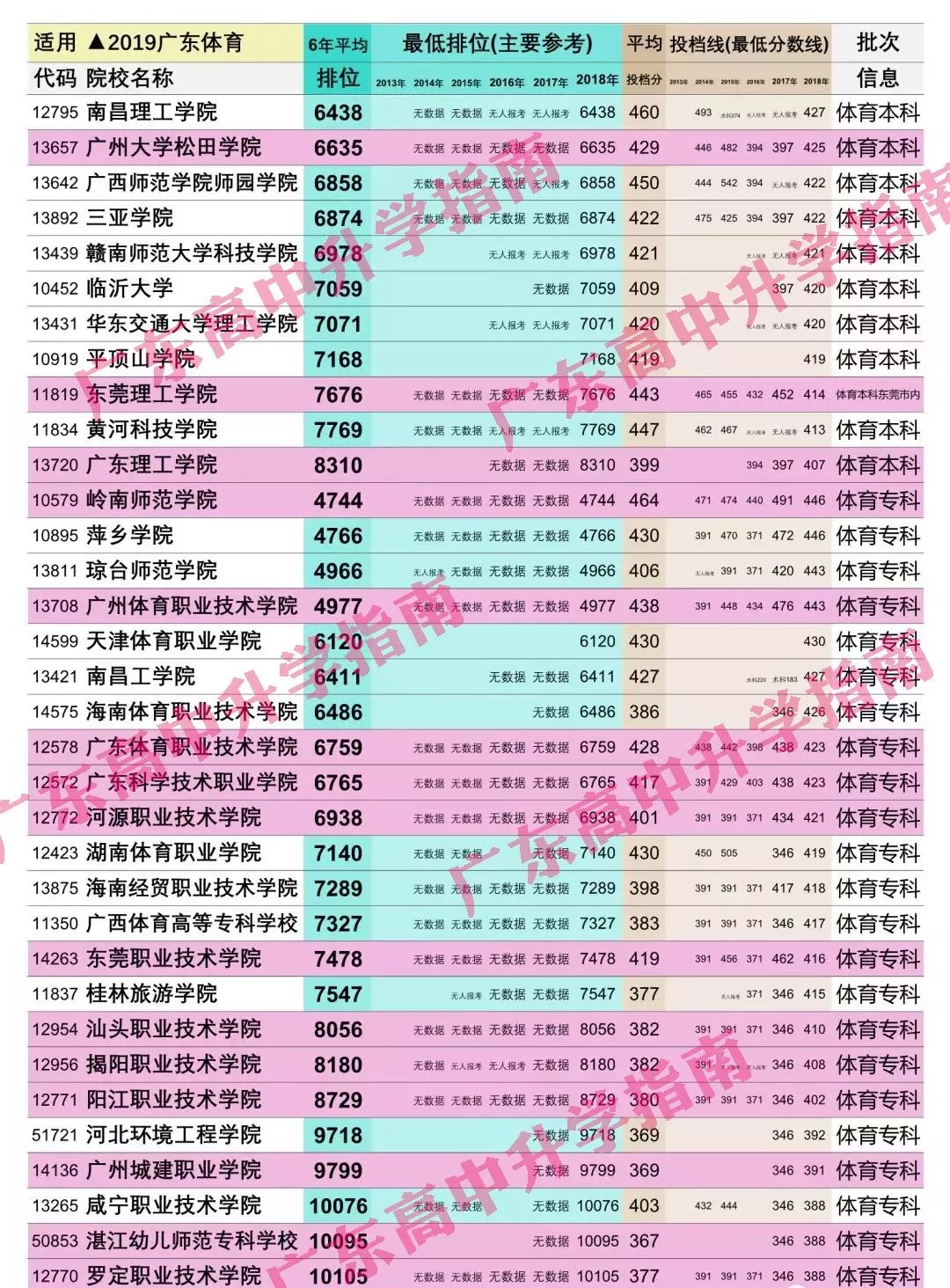 广州高考美术_美术艺术生高考文化培训_高考艺术美术生经历