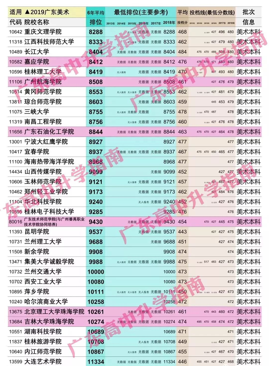 广州高考美术_美术艺术生高考文化培训_高考艺术美术生经历