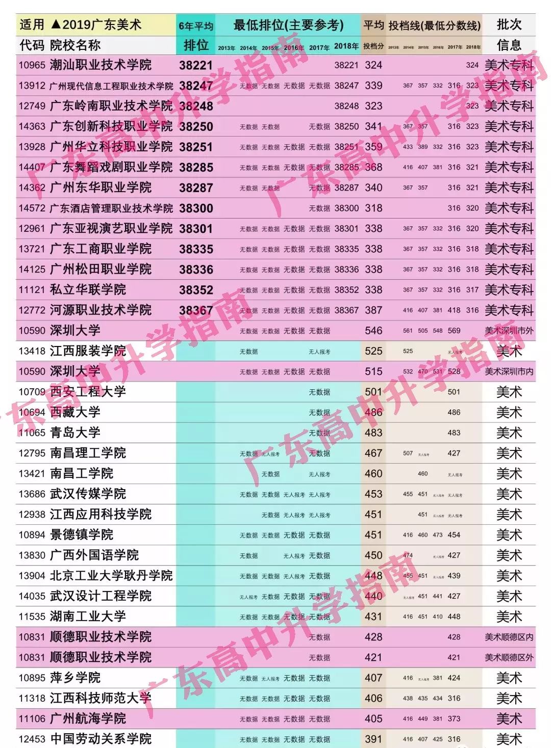 高考艺术美术生经历_美术艺术生高考文化培训_广州高考美术