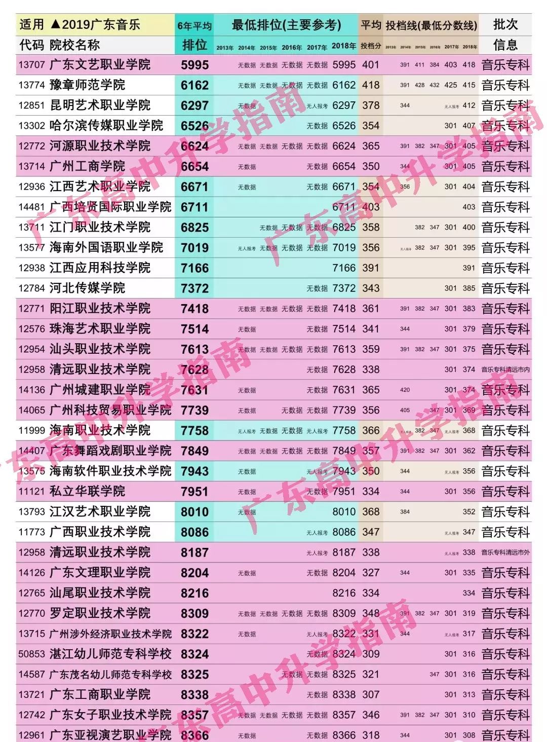 美术艺术生高考文化培训_高考艺术美术生经历_广州高考美术