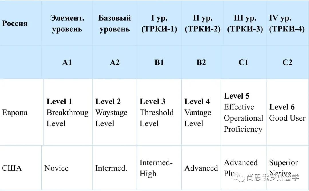 【大鹅中心】新学期线上对外俄语考试开始报名啦！