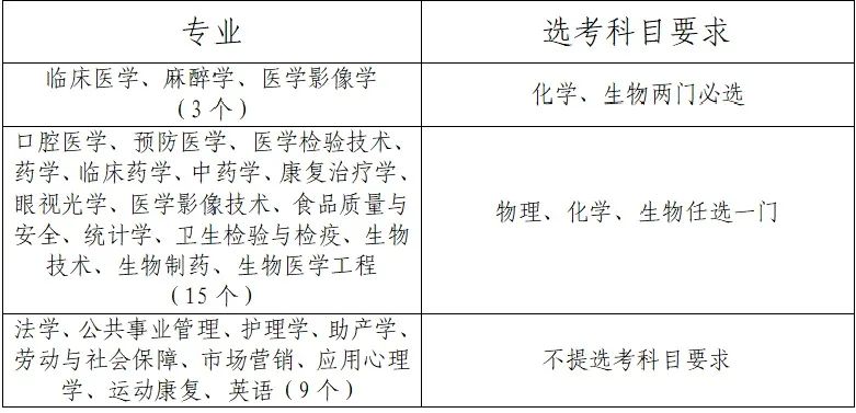 潍坊医学院百科_潍坊医学院官方网_潍坊医学院怎么样