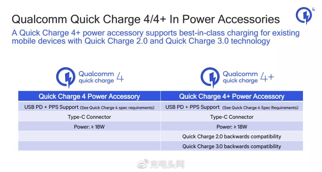 紅米Note7手機USB PD充電兼容測試：33款設備一次看個夠 科技 第6張