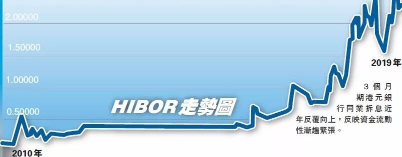 最近有点乱 示威冲击越来越激 香港金融地位能否保住 中环那些事 微信公众号文章阅读 Wemp