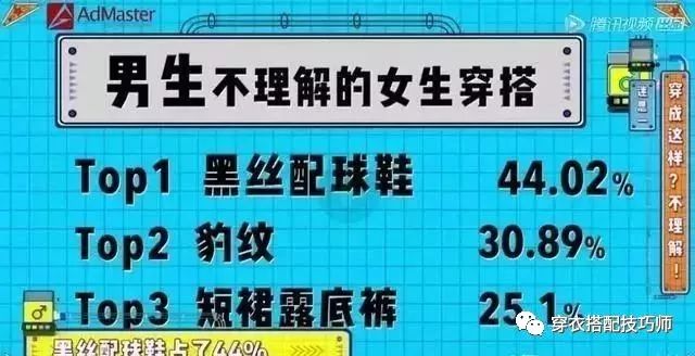 穿衣搭配：男生討厭的5種女生穿搭，據說90%的姑娘都中槍！ 時尚 第4張