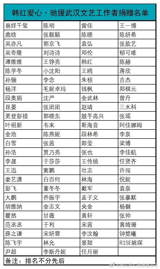 韩红曝光捐赠武汉明星名单：有些人，怕是再也不敢公开做好事了...（组图） - 2