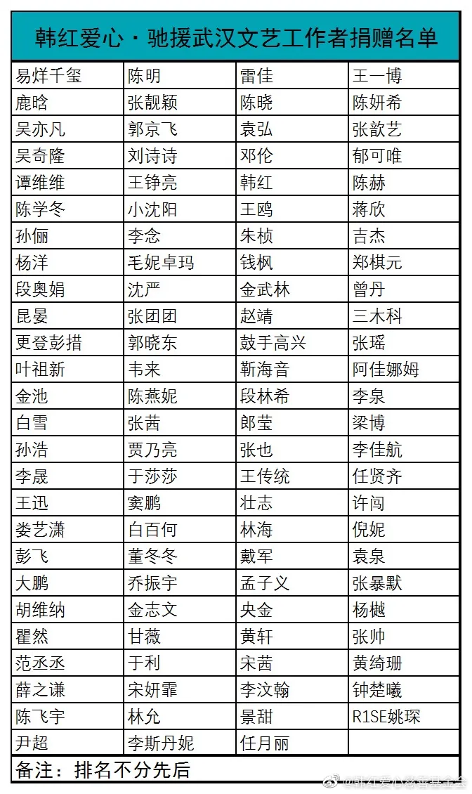 韩红曝光捐赠武汉明星名单：有些人，怕是再也不敢公开做好事了...（组图） - 2