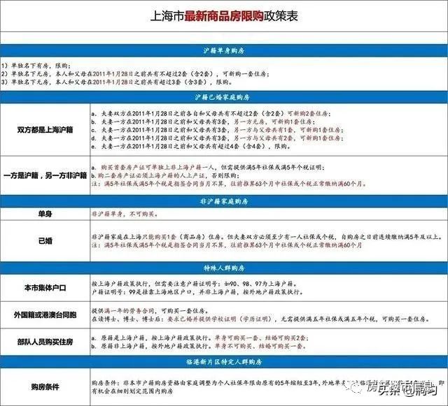 上海2019公积金贷款新政_上海买房公积金贷款政策2015_上海买房公积金贷款年限