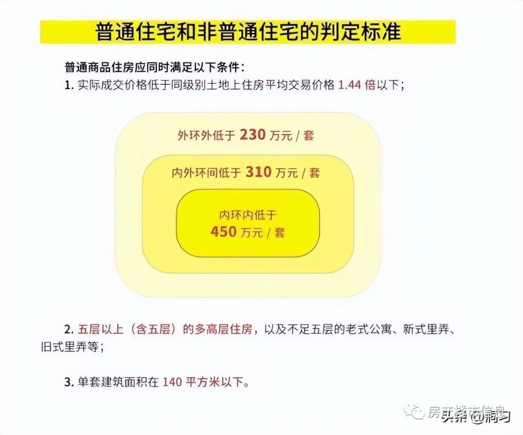 上海买房公积金贷款政策2015_上海买房公积金贷款年限_上海2019公积金贷款新政