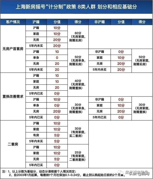 上海买房公积金贷款年限_上海买房公积金贷款政策2015_上海2019公积金贷款新政