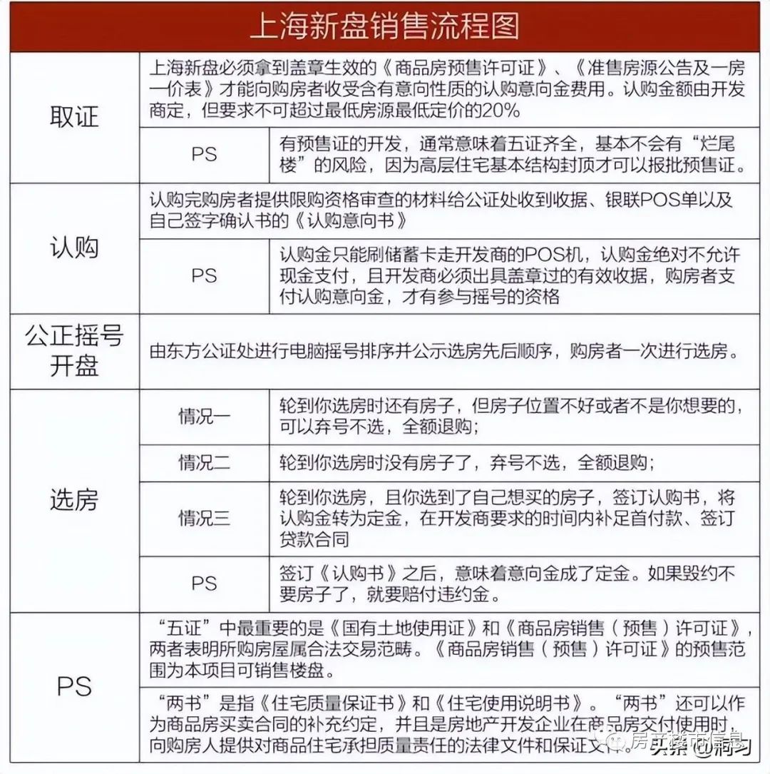 上海2019公积金贷款新政_上海买房公积金贷款年限_上海买房公积金贷款政策2015