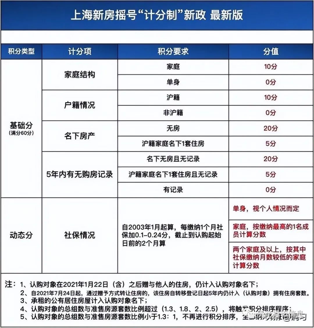 上海买房公积金贷款政策2015_上海2019公积金贷款新政_上海买房公积金贷款年限