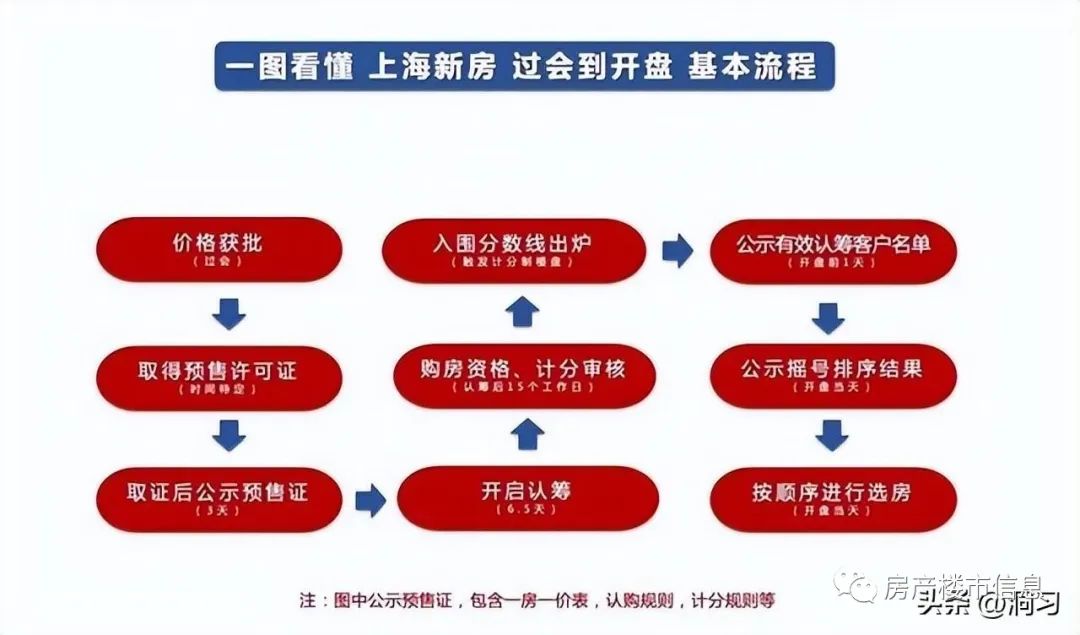 上海买房公积金贷款政策2015_上海2019公积金贷款新政_上海买房公积金贷款年限