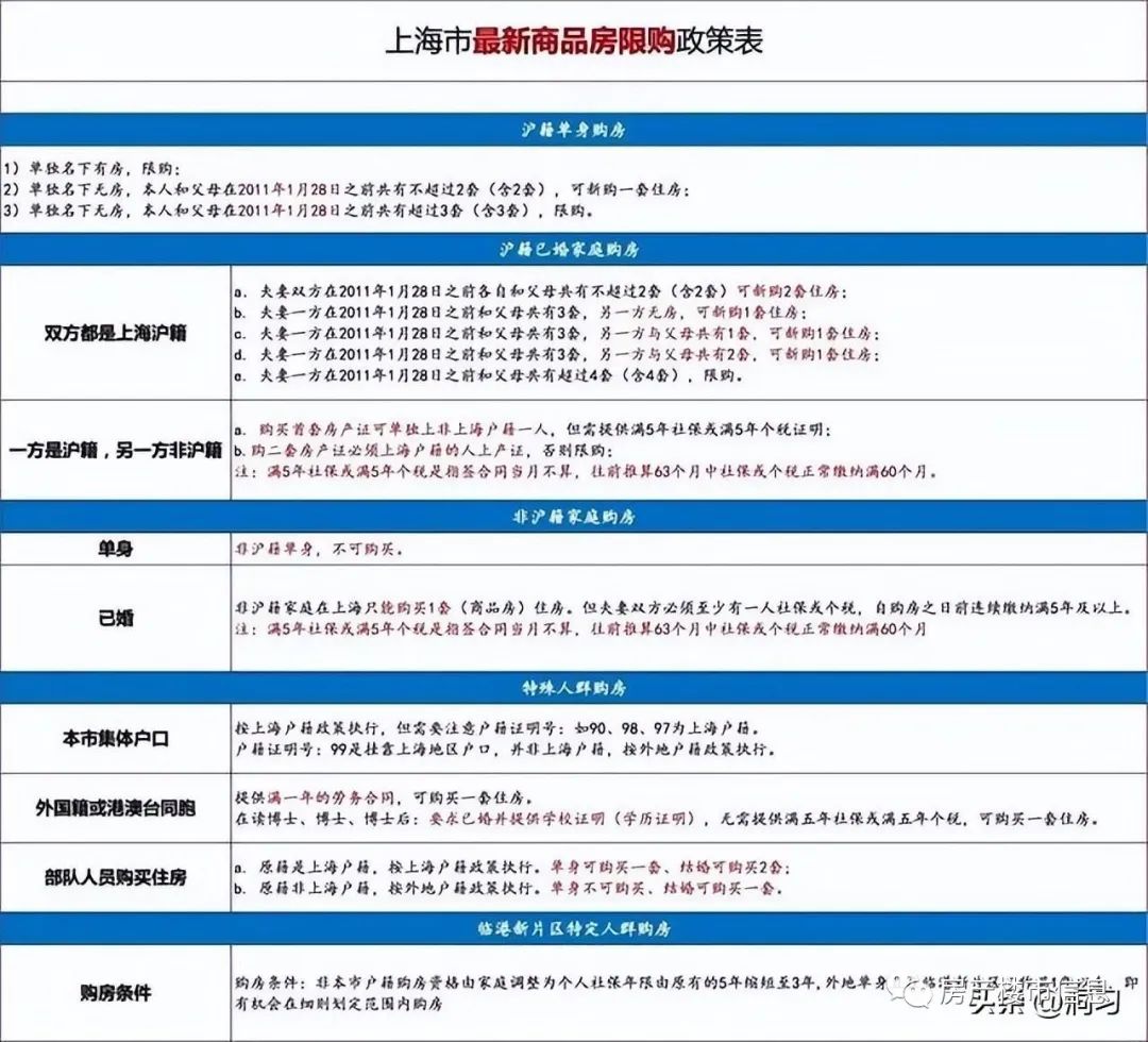 上海买房公积金贷款政策2015_上海买房公积金贷款年限_上海2019公积金贷款新政