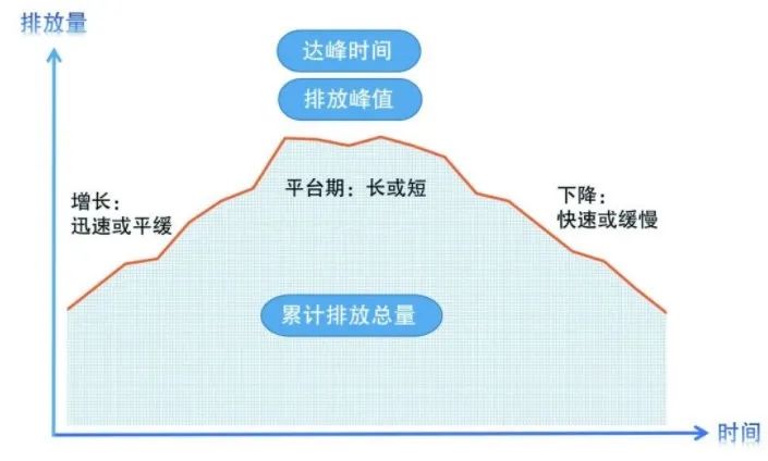 零碳科普 | 什么是净零排放？与碳中和什么关系