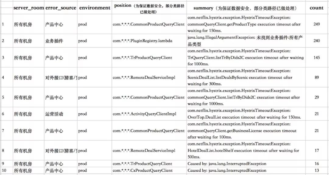 根因分析初探：一種報警聚類演算法在業務系統的落地實施