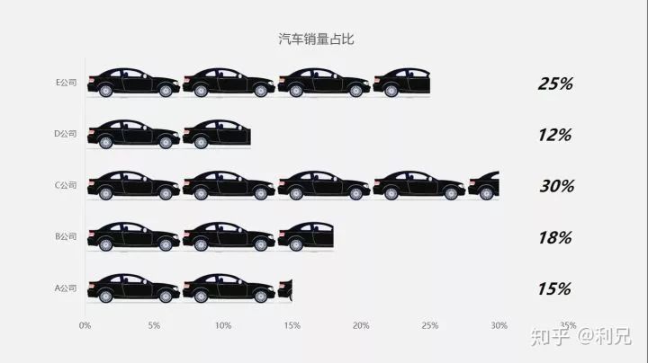 ppt怎么把图片设置成一样大小