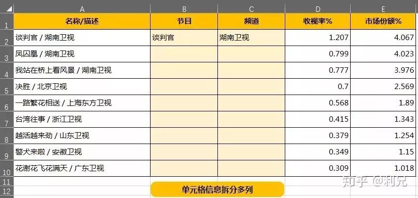 excel填充表格颜色快捷键_填充表格颜色的快捷键_表格填充颜色快捷键ctrl加什么