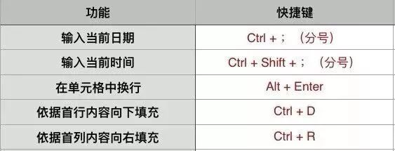 excel填充表格颜色快捷键_表格填充颜色快捷键ctrl加什么_填充表格颜色的快捷键