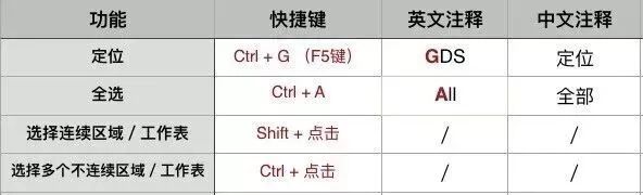 excel填充表格颜色快捷键_填充表格颜色的快捷键_表格填充颜色快捷键ctrl加什么