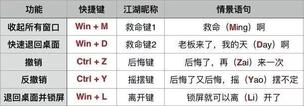 表格填充颜色快捷键ctrl加什么_填充表格颜色的快捷键_excel填充表格颜色快捷键