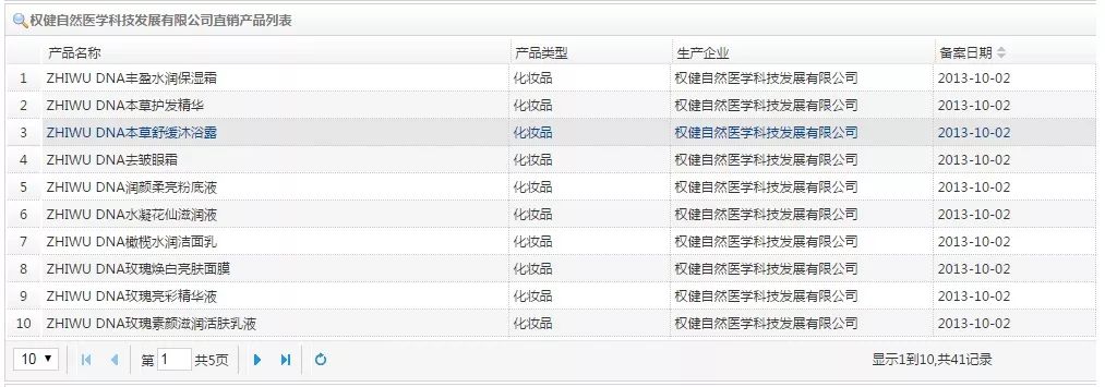 「百億保健帝國」權健是一家怎樣的公司？ 健康 第17張