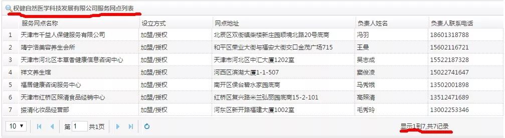 「百億保健帝國」權健是一家怎樣的公司？ 健康 第16張