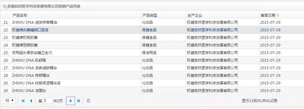 「百億保健帝國」權健是一家怎樣的公司？ 健康 第19張