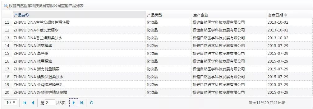 「百億保健帝國」權健是一家怎樣的公司？ 健康 第18張