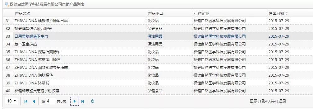 「百億保健帝國」權健是一家怎樣的公司？ 健康 第20張