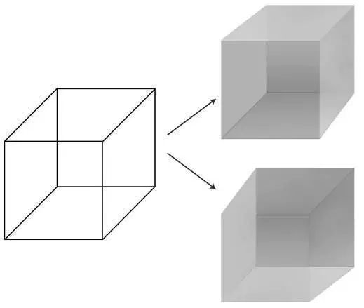 立方体的正面,或说,我们看它的角度是略微俯视(右上)还是略仰视(右下)