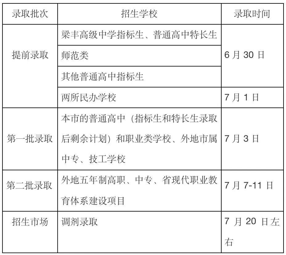 盐城师范专科学校分数线_2023年盐城幼儿师范高等专科学校录取分数线_盐城师范大专分数线