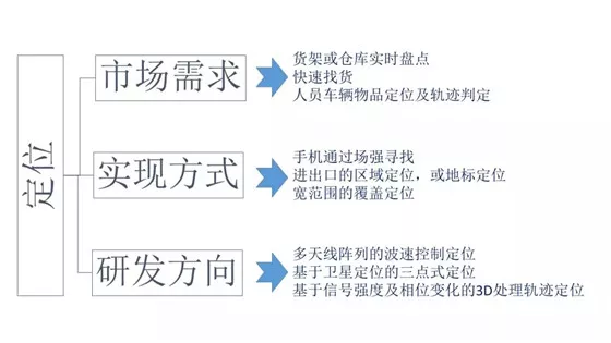 超高频RFID电子标签种类及应用 超高频RFID电子标签种类及应用