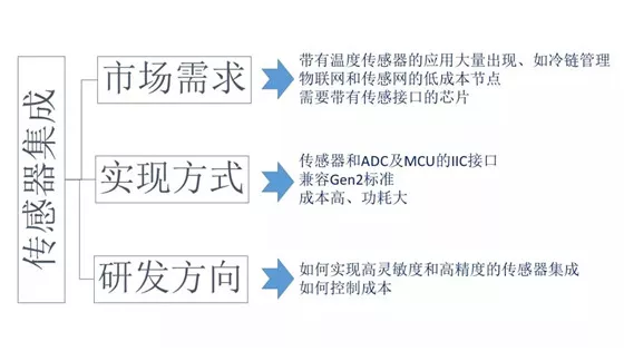 超高频RFID电子标签种类及应用 超高频RFID电子标签种类及应用