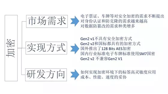 超高频RFID电子标签种类及应用 超高频RFID电子标签种类及应用