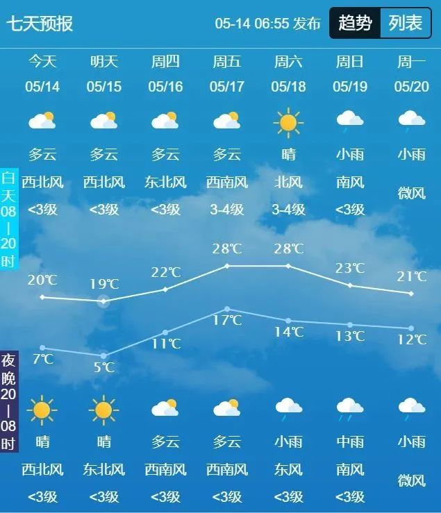 2024年05月15日 松原天气