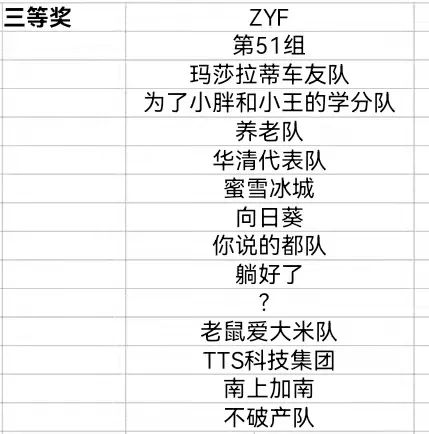 大赛管理纪检监察建议书_erp管理大赛_大赛管理员能取消报名吗