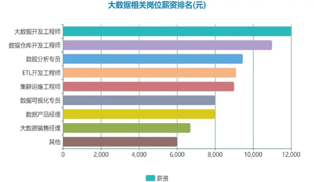 大数据优质经验介绍_数据和经验_数据经验分析