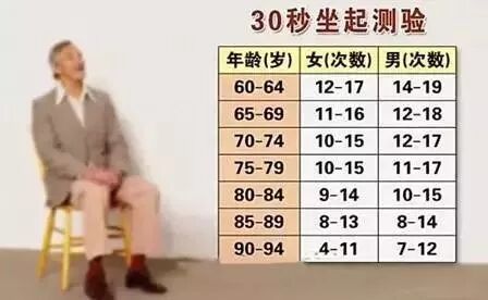 膝关节寿命只60年？教您1招，膝盖酸痛减半，多用30年